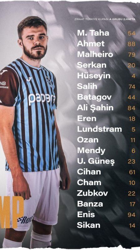 Trabzonspor Kamp Kadrosu Açıklandı!